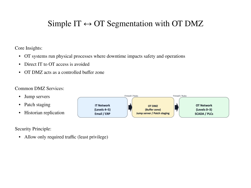 IT/OT DMZ